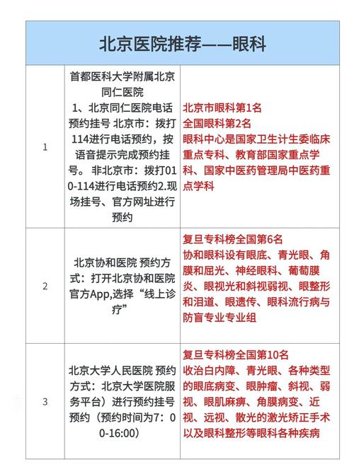 北京哪家医院看脑梗好