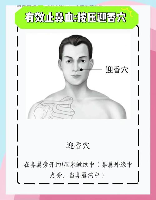 流鼻血按压那个穴位