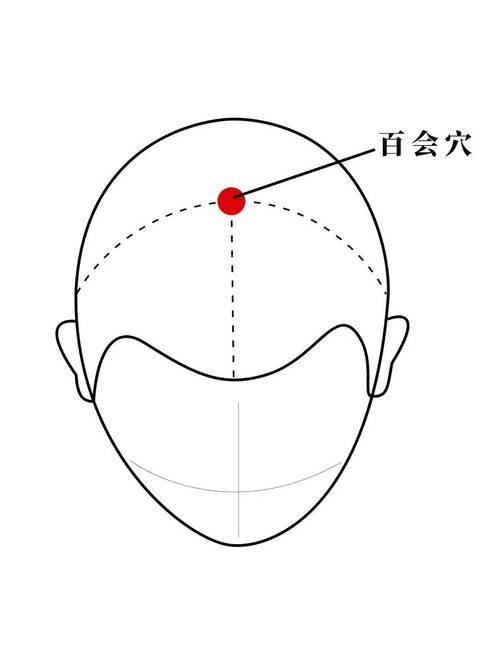 头顶发凉按什么穴位