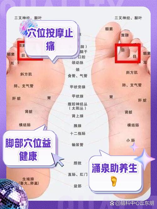 小脚趾上有哪些穴位