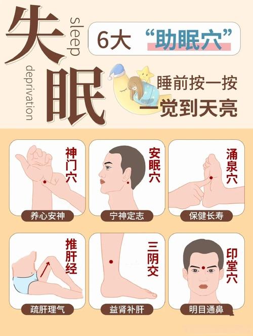 失眠做梦按哪些穴位