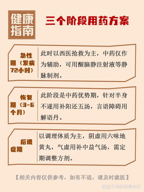 中药治疗脑梗效果好吗