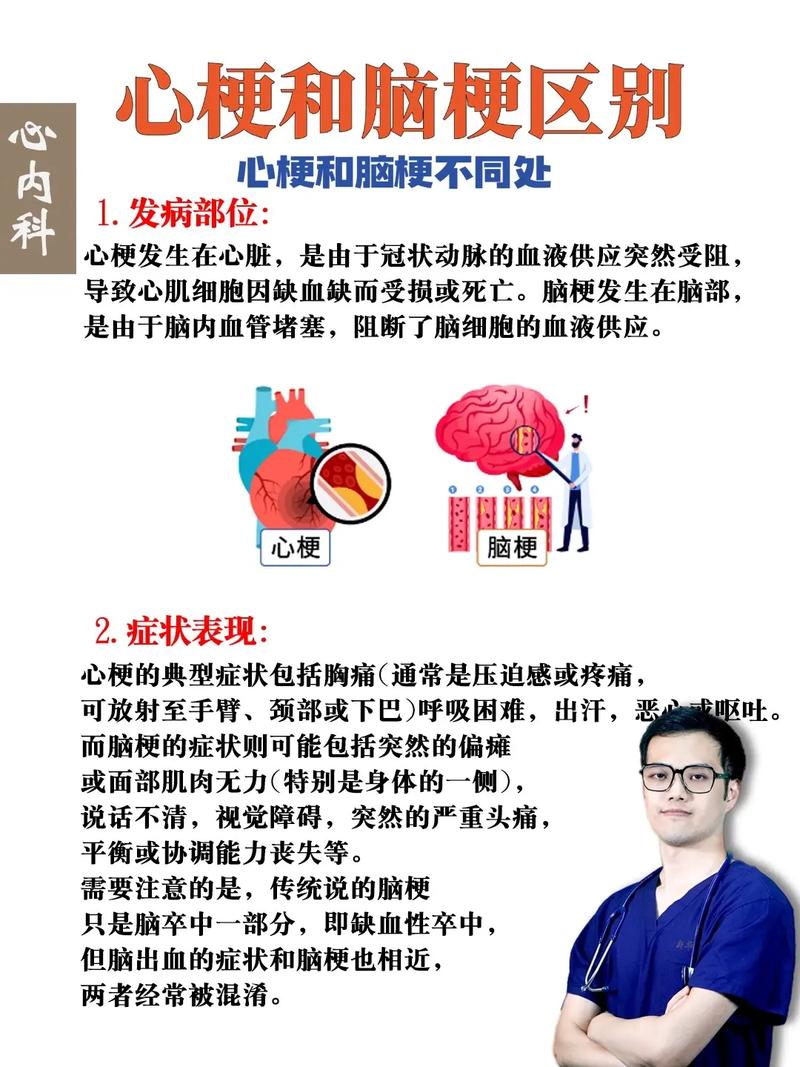 多发性腔梗与脑梗区别