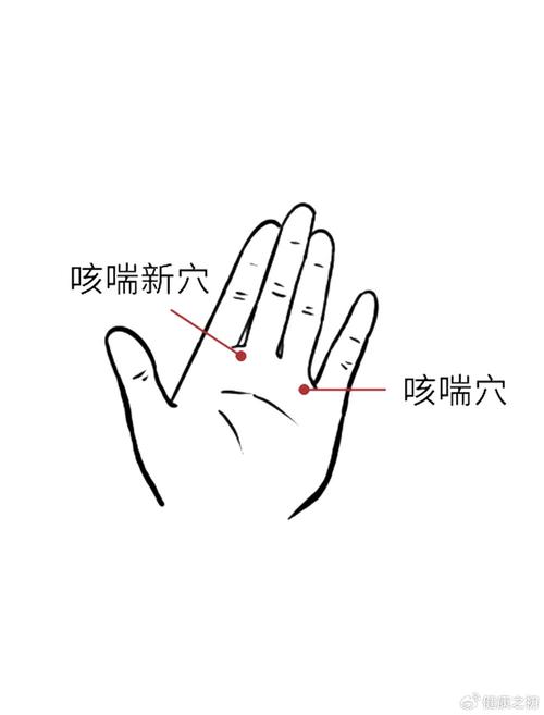 咳嗽艾灸什么穴位好