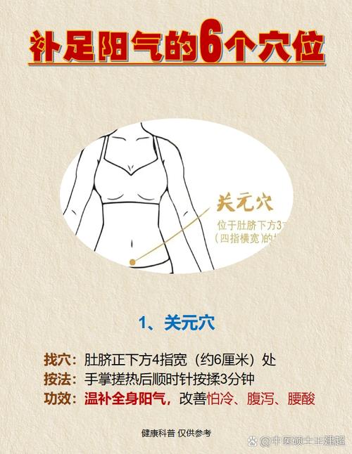 壮阳穴位按摩的消息