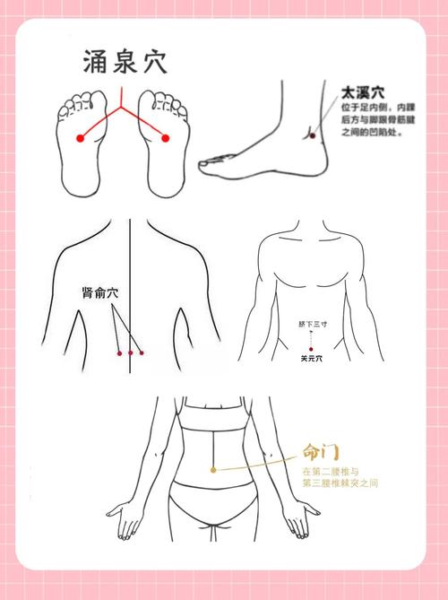 壮阳穴位按摩的消息