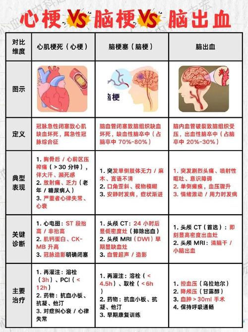 脑梗和脑出血哪个严重