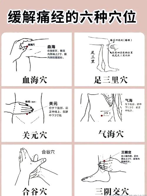 女人经期肚哪个穴位
