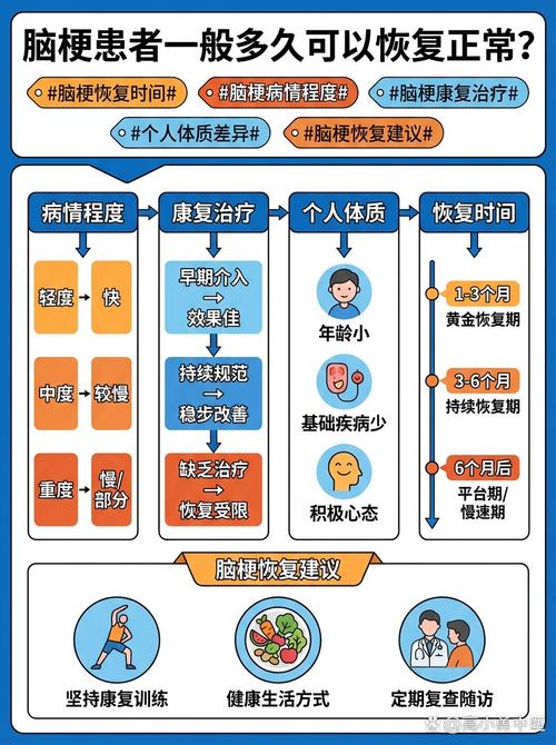 脑梗吞咽困难恢复概率