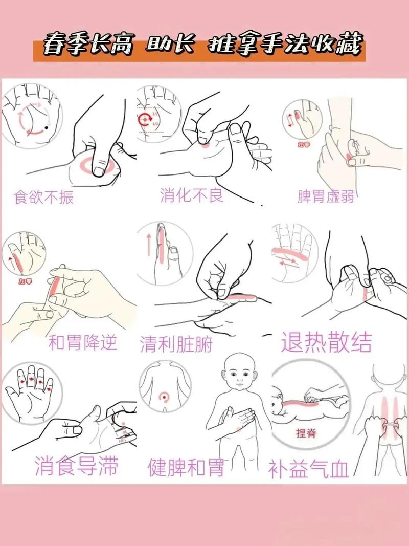小儿推拿增高的穴位