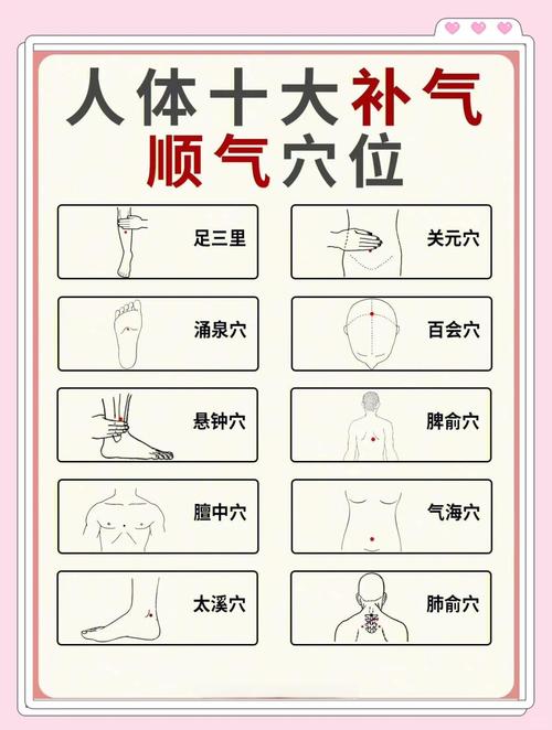 气虚上火按什么穴位