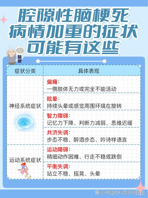 右侧额叶腔梗是脑梗吗