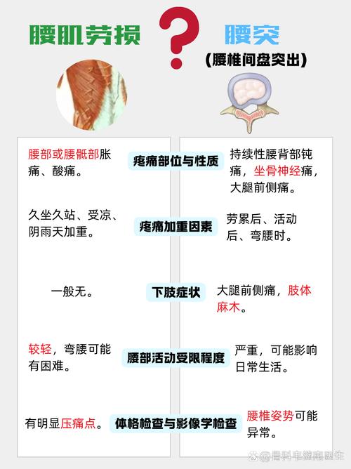 腰椎类风湿的临床症状