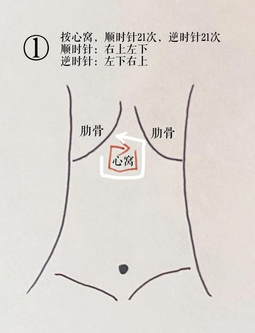 肠胃消化按什么穴位