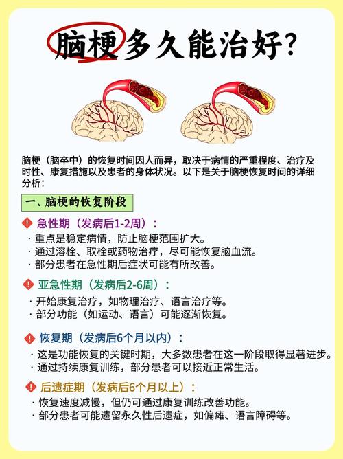 脑梗该怎么做才能恢复