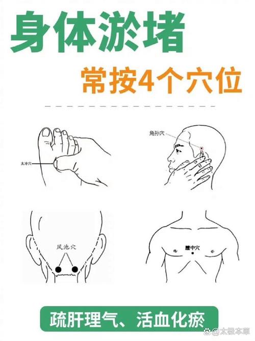 高考怎样按穴位减压