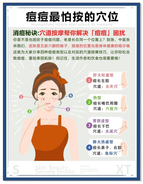 脸部除痘按摩穴位图