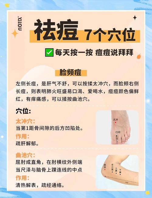 脸部除痘按摩穴位图