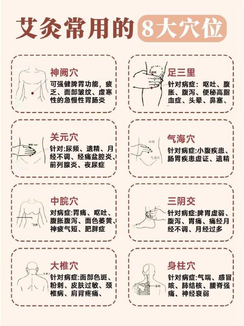 阴虚内热灸哪些穴位