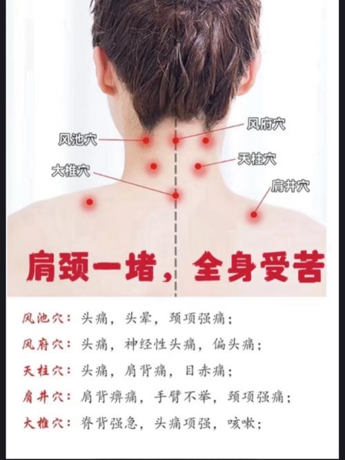 颈增生按摩什么穴位