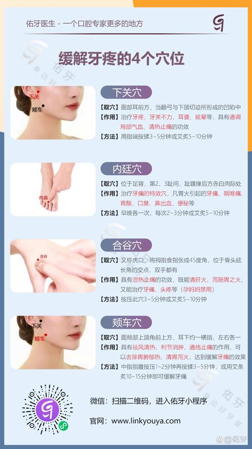 牙痛按哪个穴位不痛