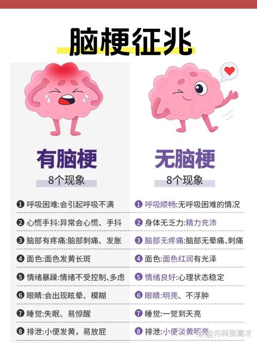 脑梗后喉咙有痰怎么办