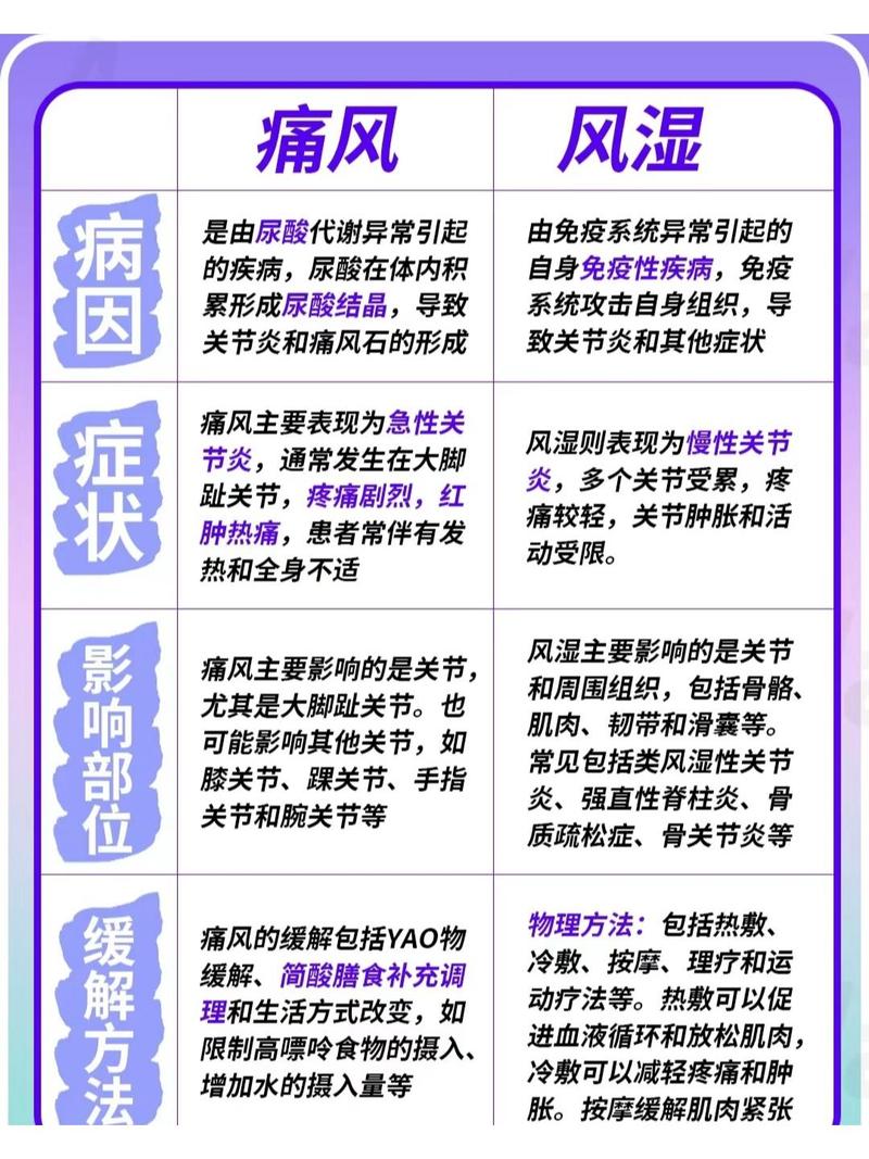 痛风和类风湿那个严重