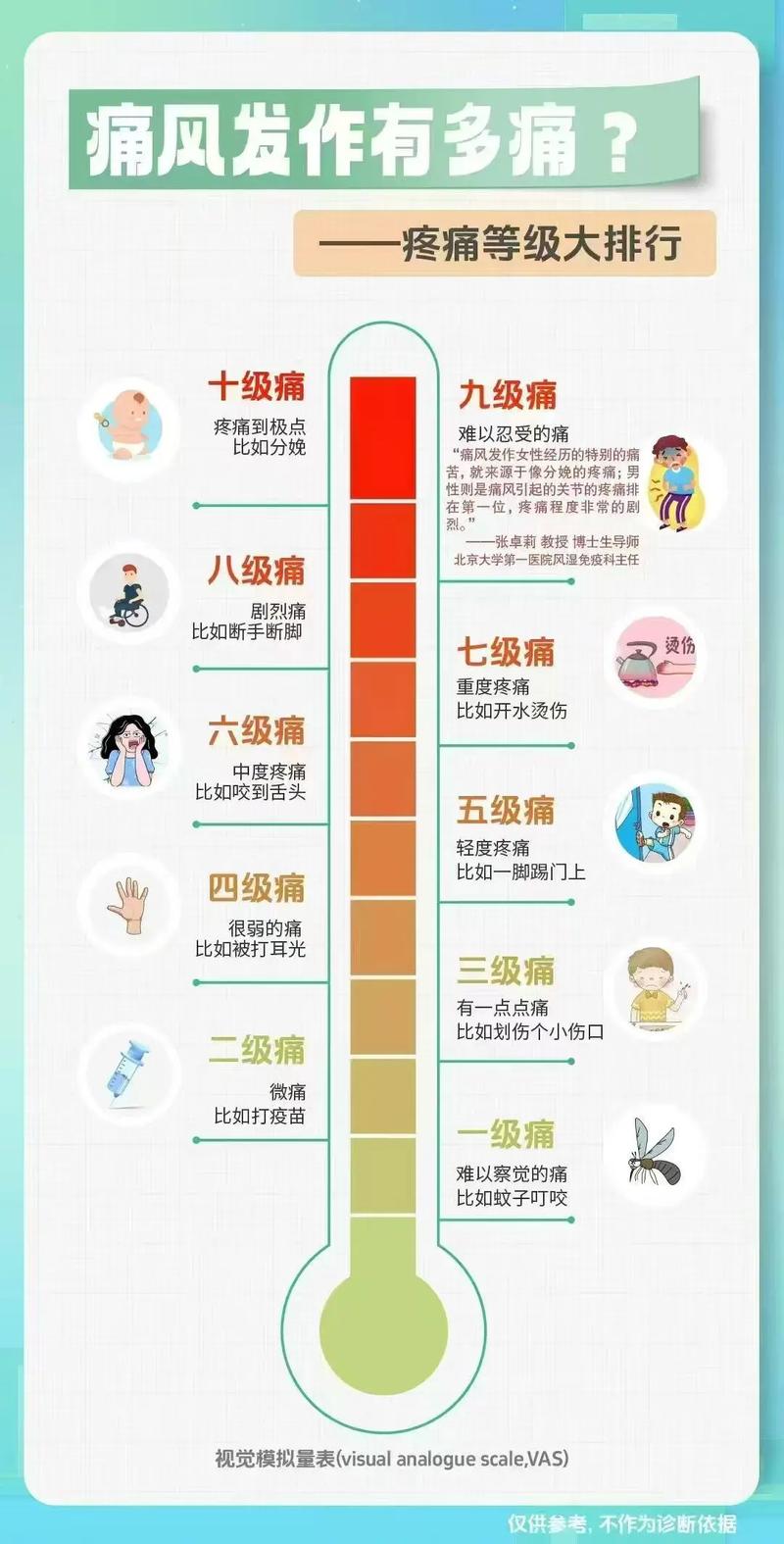 痛风和类风湿那个严重