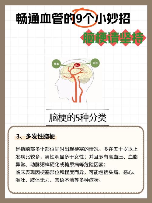 脑梗的预防和治疗方法