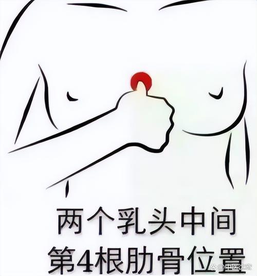 哪个穴位对乳房硬块