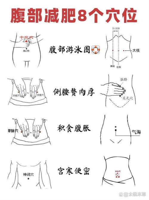腹部疼痛按什么穴位