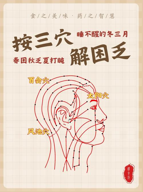 精神好按摩什么穴位