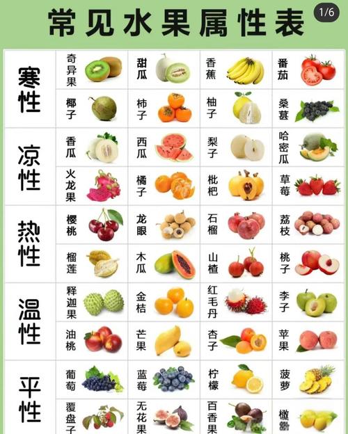 风湿有什么水果不能吃