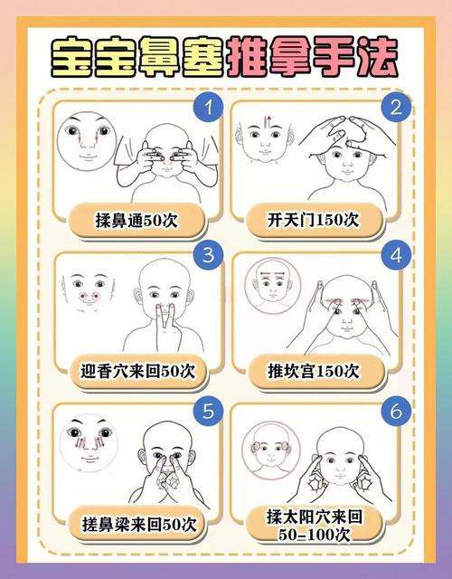 小孩鼻炎按哪个穴位