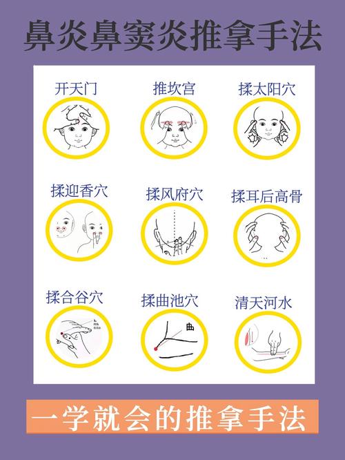 小孩鼻炎按哪个穴位