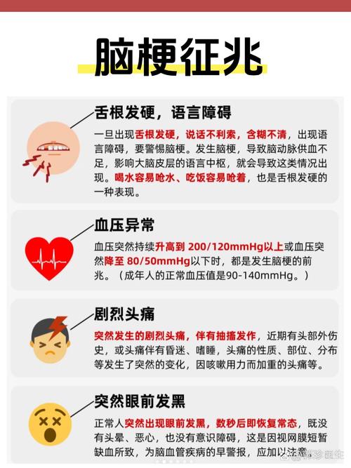 严重脑梗的症状有哪些
