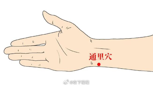 女性回春穴位位置图