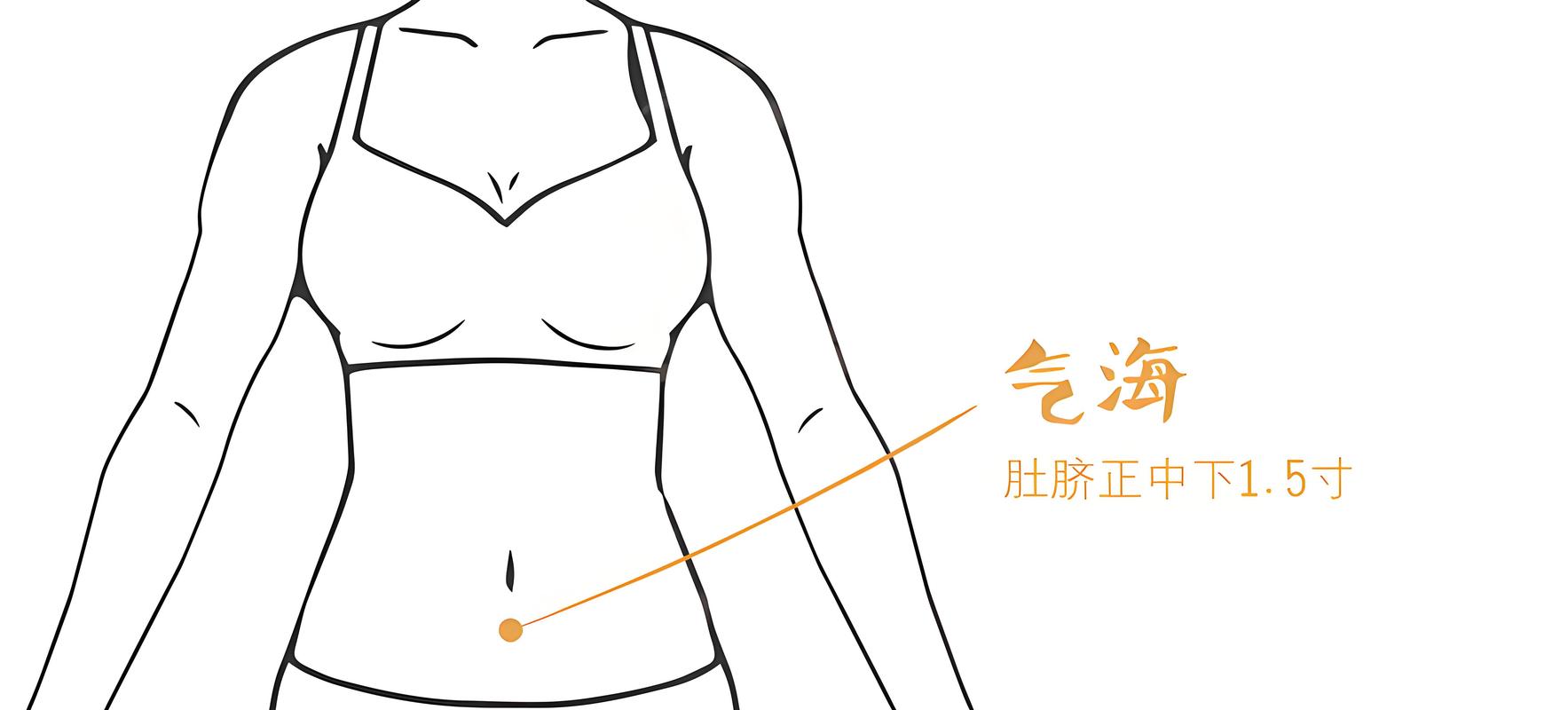 月经多针灸特效穴位