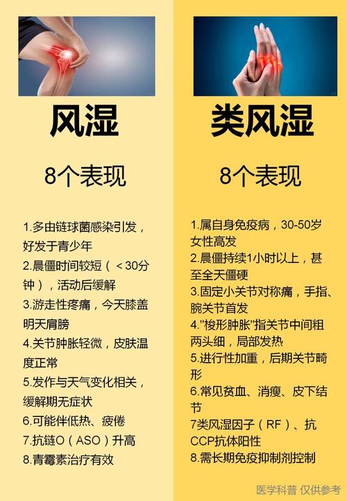 类风湿贫血 能治疗么