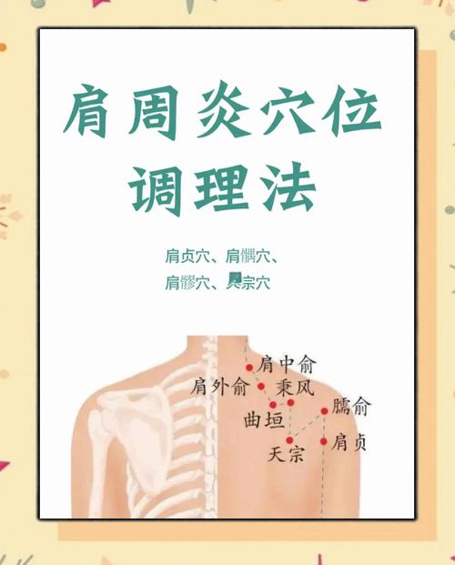 肩膀酸痛按那个穴位