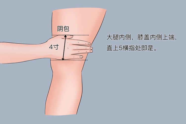 艾灸阴包穴位的功效