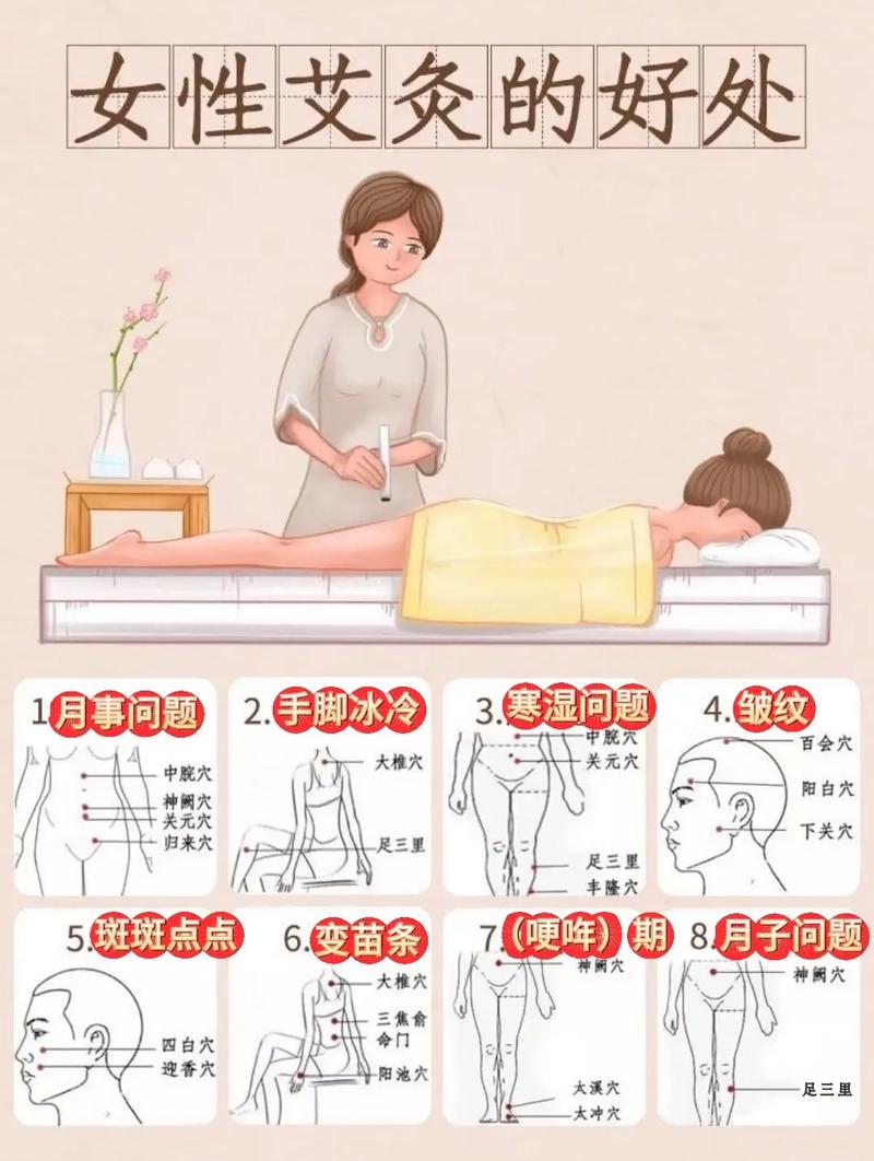 艾灸阴包穴位的功效