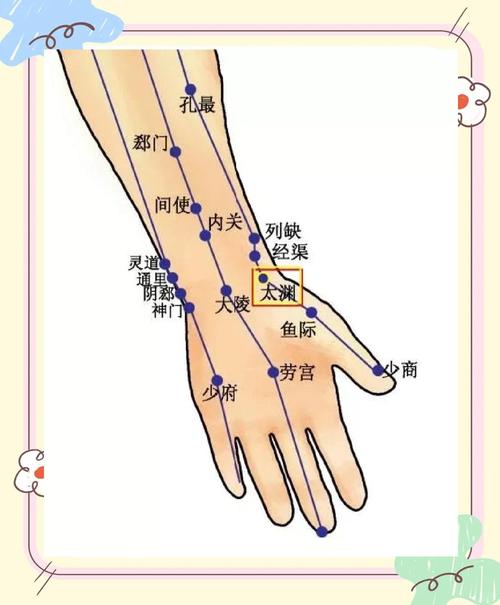 腕部扭伤针哪些穴位