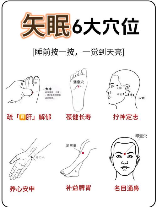 中医按穴位治疗失眠
