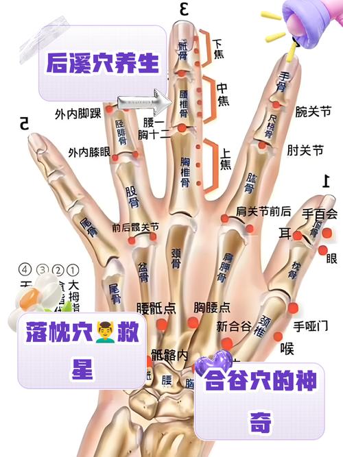 手背风湿肿痛怎么缓解