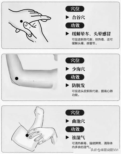 发烧头晕按什么穴位