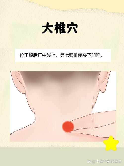 发烧头晕按什么穴位