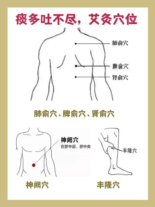 治呕吐艾灸哪个穴位