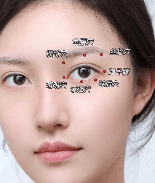 眼睛疼按摩什么穴位