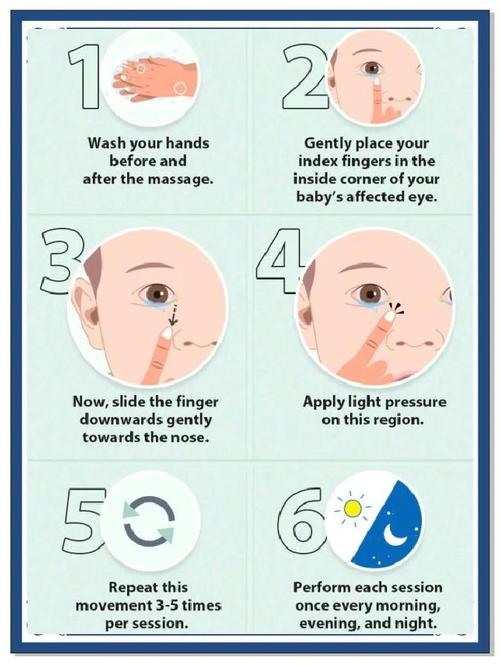治疗泪管堵塞的穴位